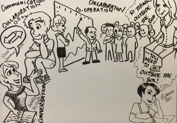 Visual Communications